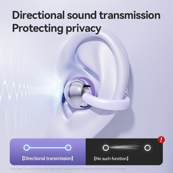 Wireless Bluetooth 5.4 Lightweight Open Earphones - Image 19