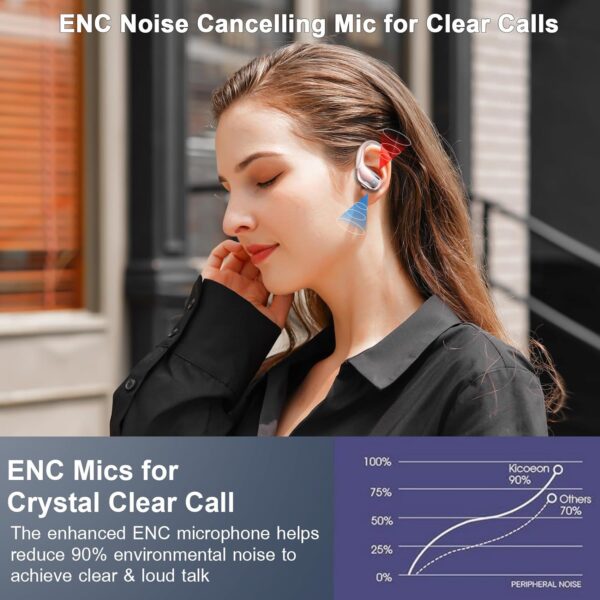 IP7 Waterproof with ENC Noise Cancelling Mic Bluetooth Earbuds - Image 32